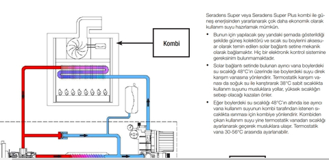 ALARKO SERADENS SUPER, ARÇELİK MASSİMUS,BEKO MEGALOGİC Kullanıcıları