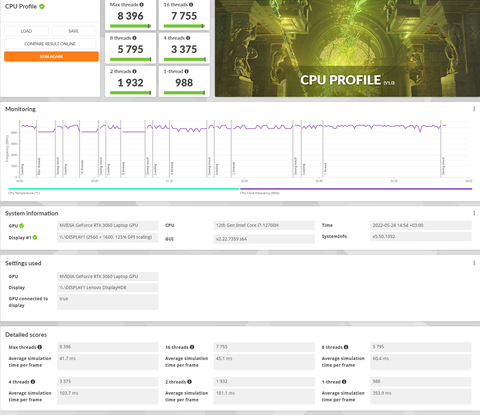 Intel 12.Nesil i7-12700H Lenovo Legion 5 Pro Laptoplar (Benchmark Testleri)