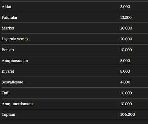 Nasıl geçiniyorsunuz?