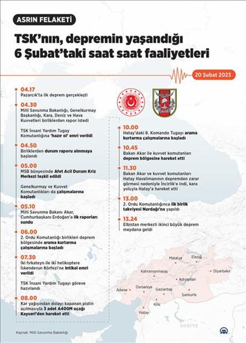 Türk Silahlı Kuvvetleri Deprem Günü Hareket Kronolojisi