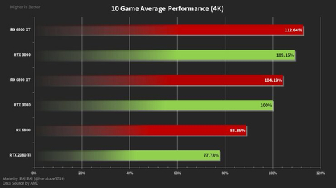 AMD Radeon RX 6000 Serisi [ANA KONU]