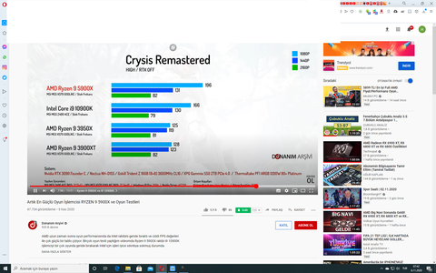 RYZEN 5600X ; %13 DAHA YÜKSEK OYUN PERFORMANSI İÇİN %100 DAHA FAZLA PARA?