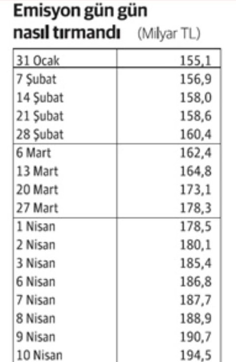 Market fiyatları ne olacak ?