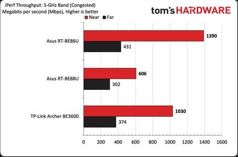 Super0nline Fiber Ultra Katı Sansür ve Yavaşlatma Teknolojisi