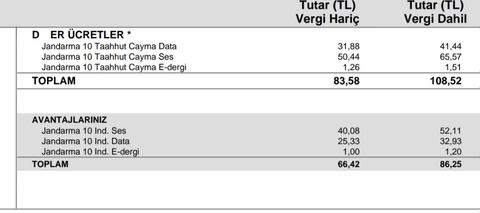 TurkTelekom Cayma Bedeli Sorunu...