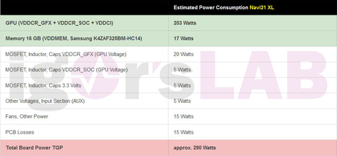 AMD Radeon RX 6000 Serisi [ANA KONU]