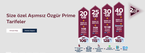 En Uygun Tarife Teklifleri Ve Mobil Operatör Sohbetleri 2025 (20 GB 208₺)