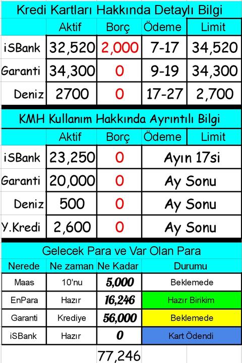 Fazla Çekilen Kredi iade etmek taksit yapılandırması!!