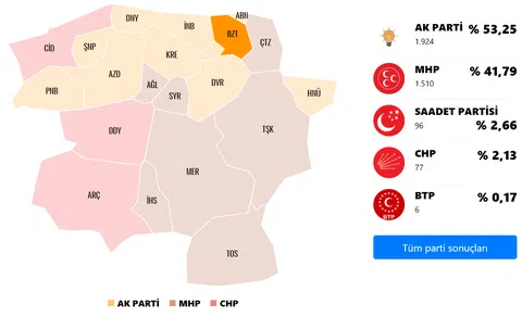 Kastamonu'dan Belediyecilik Örneği  (AKP + MHP = %80,44)