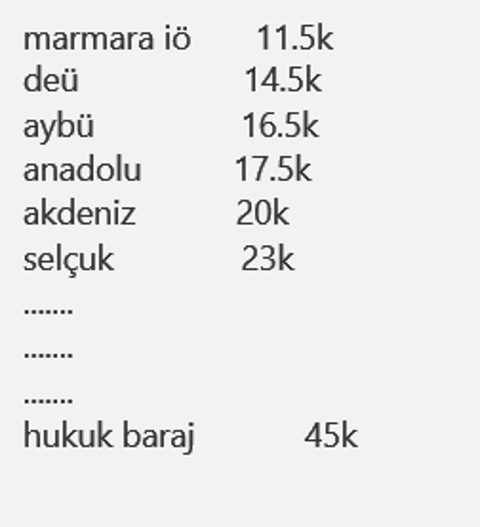 hukuk sıralamalarına nokta atışı tahminim