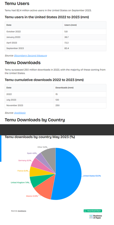 Trump yurt dışı alışverişlerine vergi getirdi, ABD gümrüklerinde kaos yaşandı