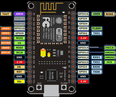 ESP8266 NODEMCU PİN &amp;amp; GENEL BİLGİLER