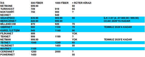 500 ve 1000 Tarife Fiyatları