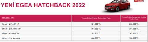 13 OCAK 2022 ÖTV İndirimi... (Fiyatı düşen modeller?)