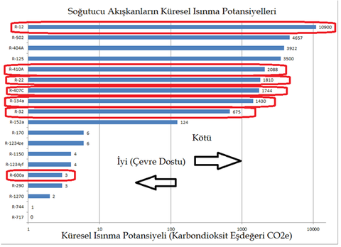 Klima Patlar mı ? | Kyoto Protokolü | Yanıcı ve Yanıcı Olmayan Soğutucu Akışkan