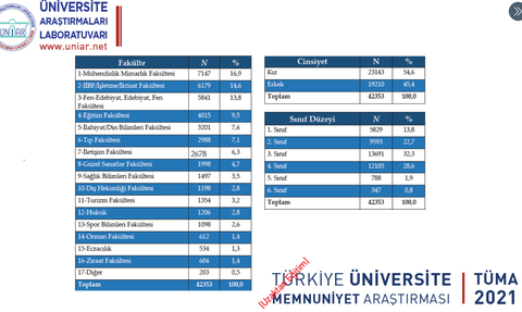 2021 Üniversite Memnuniyet Sonuçları Açıklandı