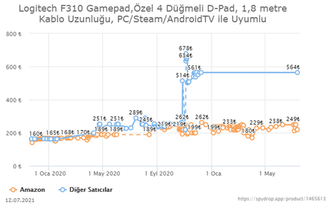 Amazon Türkiye İndirimleri, Fırsatları ve Kampanyaları [ANA KONU]