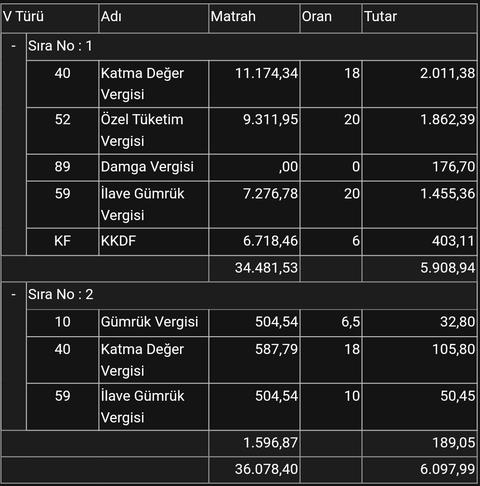 22 Euro sınırı kaldırıldı, tüm yurt dışı alışverişlerden vergi alınacak!