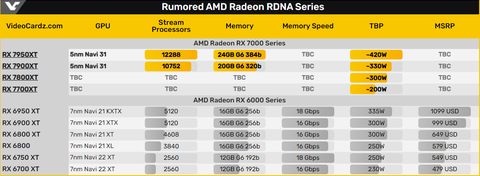 AMD Radeon RX 7000 Serisi [ANA KONU] | [FSR3-TSMC5N-PCIE4]