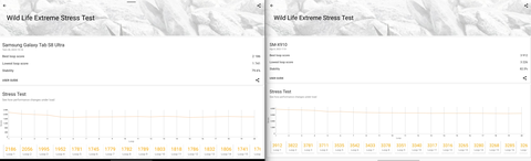 Samsung Tab S8 Ultra vs Samsung Tab S9 Ultra