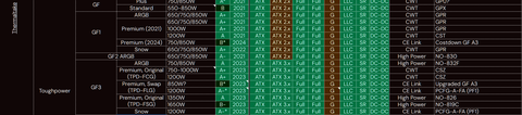 ATX 3.1 Çok Önemli mi? Arada Kaldım