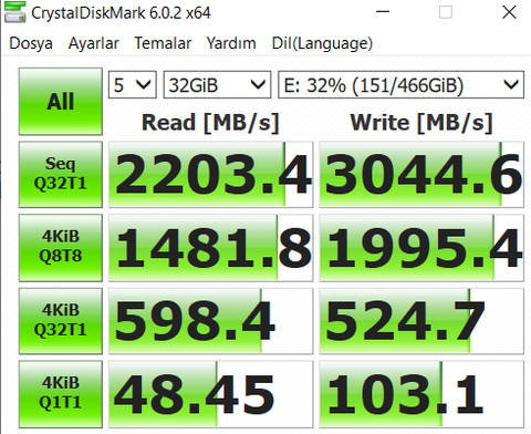 Crucial Ssd Okuma Yazma Hızı Neden Böyle?