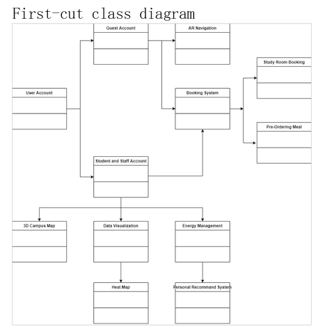 Class diyagramı nasıl çizilir?