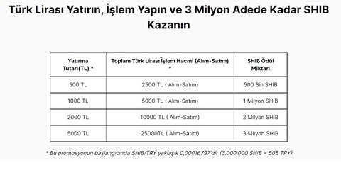 Mamoru Hacim etkinliği 3 Milyon SHIB