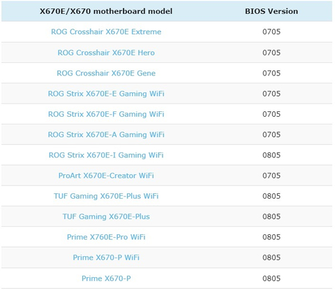PBO Enhancement ile Ryzen 7000 Serisi İşlemcinizin Sıcaklığını Düşürme Rehberi (ASUS Anakartlar)