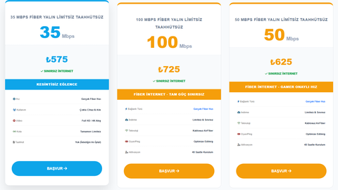 KablosuzOnline ( İzmar Bilişim )