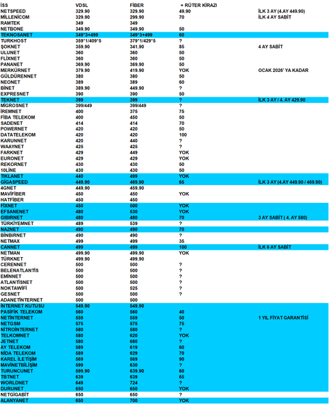 100'lük Tarife Fiyatları