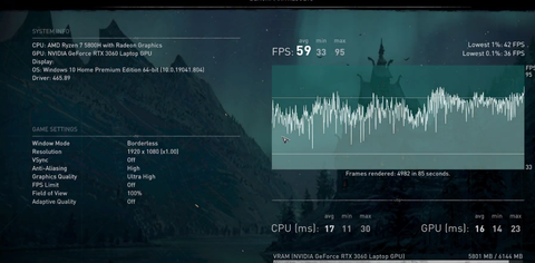 Lenovo Legion 5 (2021) vs Asus ROG Strix G15(2021)