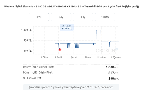 Western Digital Elements SE 480 GB WDBAYN4800ABK SSD USB 3.0 Taşınabilir Disk / 899TL