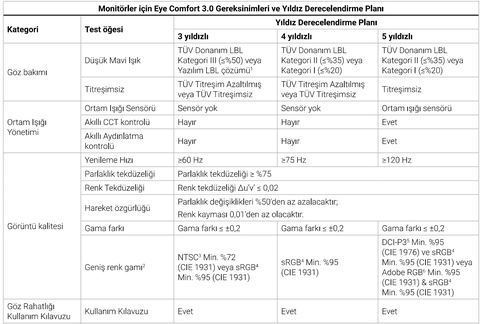 Dell S2725QS 4K/120Hz (TUVRheinland Eye Comfort 4 ⭐⭐⭐⭐ Göz Korumalı Monitör)