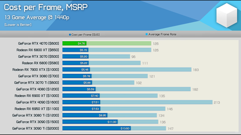 NVIDIA GeForce RTX 40 Serisi [ANA KONU] | [DLSS3.5-TSMC4N-PCIE4-PCIE5]