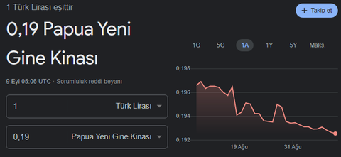 Erdoğan Başkan Seçilince Dolar 3TL'nin Altına Düşecek! (ANA KONUSU)