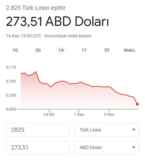 Almanya'da 1 Saatlik Çalışma Ücreti 12 Euro, Türkiye'de 1 Günlük (10 Saat) Çalışma Ücreti 8 Euro