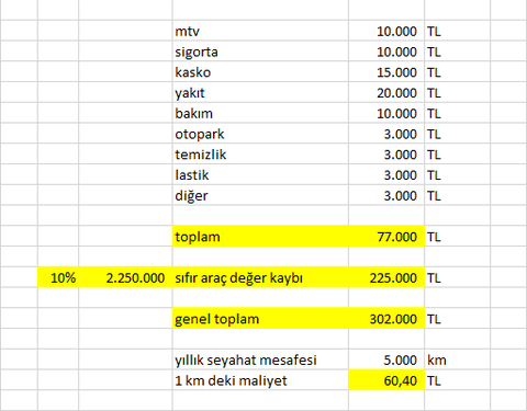 Corolla hybrid hakkında