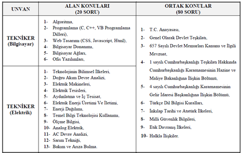 Bilgisayar teknikerliği sınav konuları