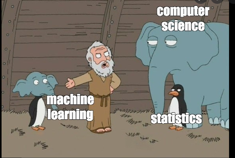Bilgisayar Mühendisliği - Istatistik