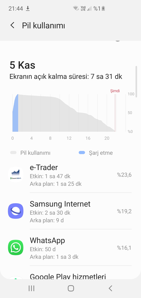 Samsung Galaxy S10 / S10+ / S10e [ANA KONU]