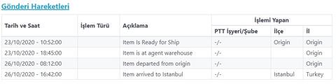 Aliexpress Standard Shipping Mağdurları - TÜM KARGO MAĞDURLARI TOPLANIYORUZ!