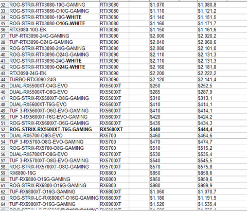 Ekran Kartı fiyatlarını kim neden şişiriyor?