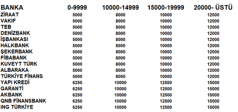 Emekli Maaş Promosyon Listesi(En Yüksek 18.000 TL) ( Devlet Bankaları Eklendi )