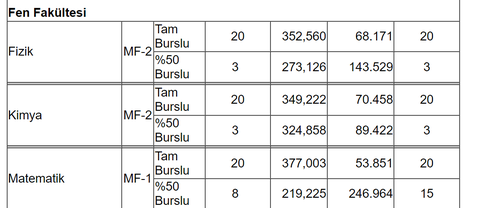 Tıp sıralamaları nasıl olur sizce