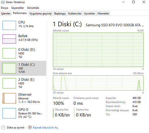 SSD'nin hiçbir şey yapmadan %100 olması