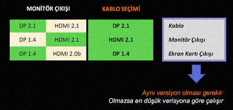 Monitör Tavsiyeleri