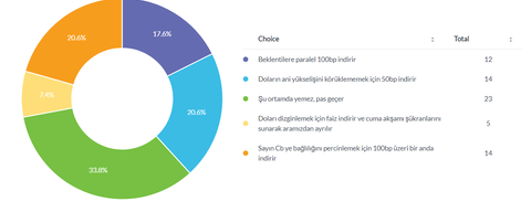 🔥 Dolar 32,21 - Euro 34,68 - Altın 2.435 | 11 NİSAN🔥