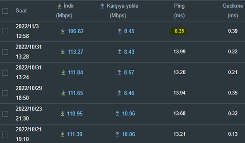 Bandırma Çözülemeyen Routing Problemi