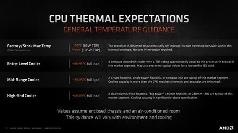 5600X stok soğutucu sıcaklık sorunu / edit: FUMA2 soğutucu ile çözüldü